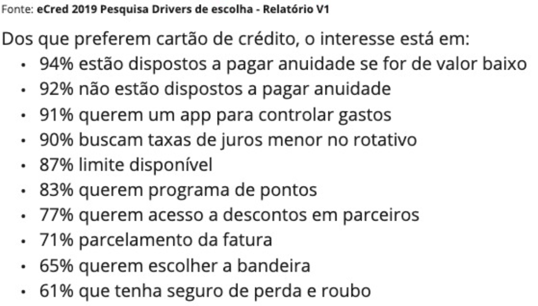 94% queriam baixa anuidade, 92% não queriam anuidade, 91% queriam controlar gastos — mas essas vantagens não apareciam em lugar algum.